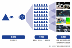 以及用AI模子检测订阅倾向和用户流失环境